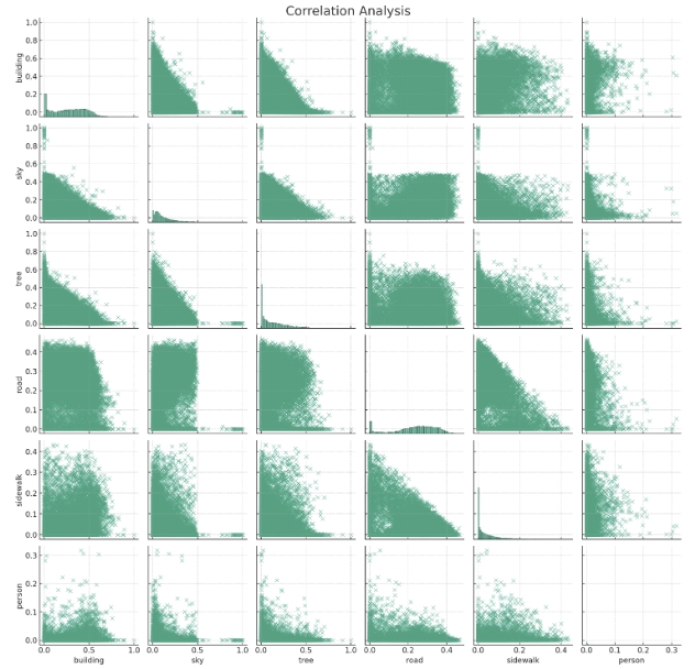 Correlation Analysis